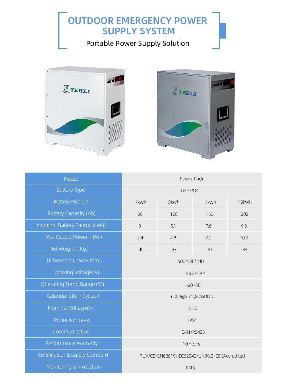 20kw lithium battery
