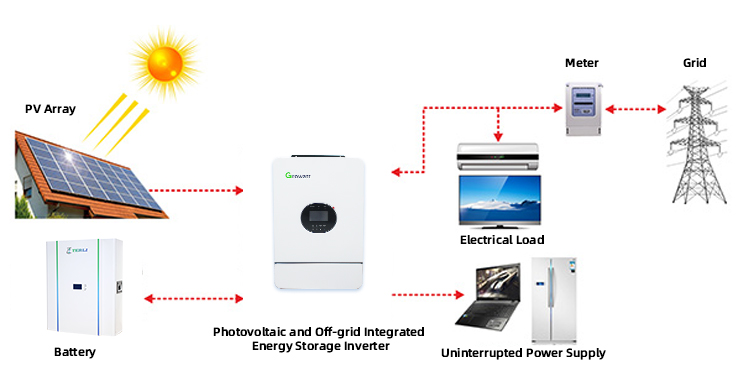 solar panel system