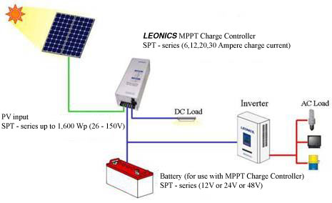 system from pv input to battery
