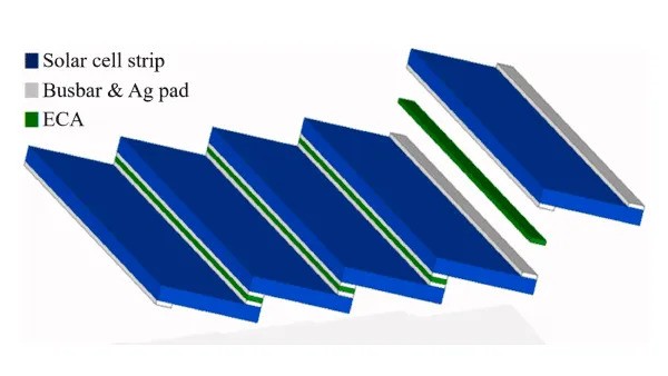 Overlapping design of shingled panels