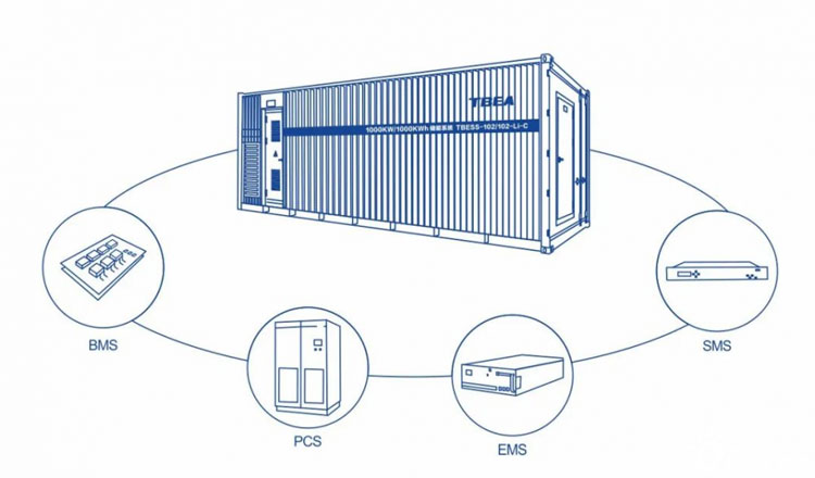 Energy storage converter