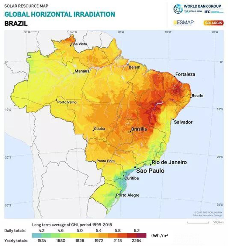 Introduction to the Brazilian PV Market
