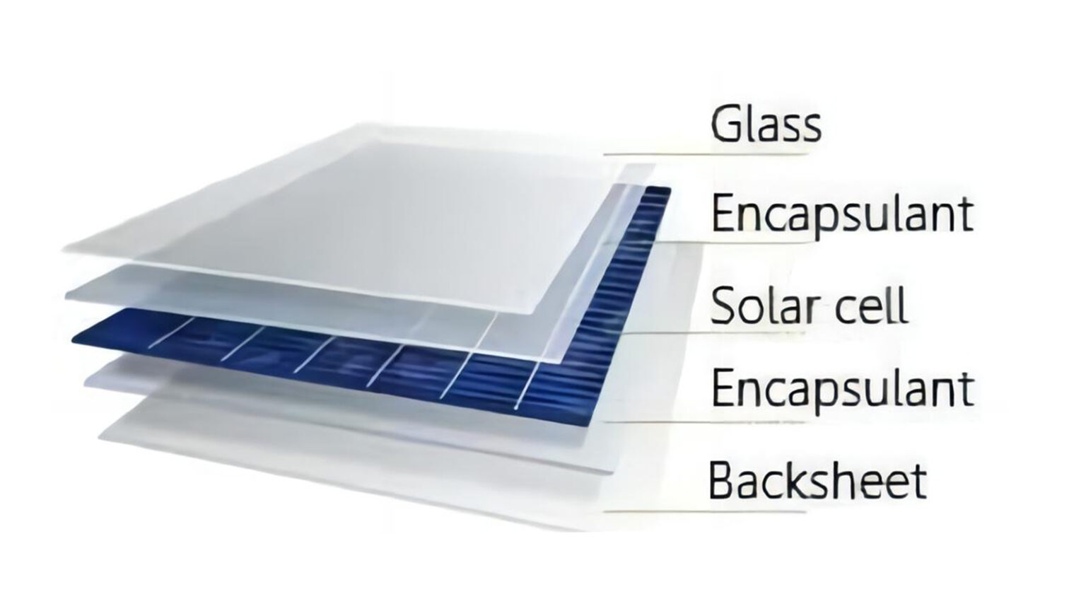 Structrue of Solar Panel