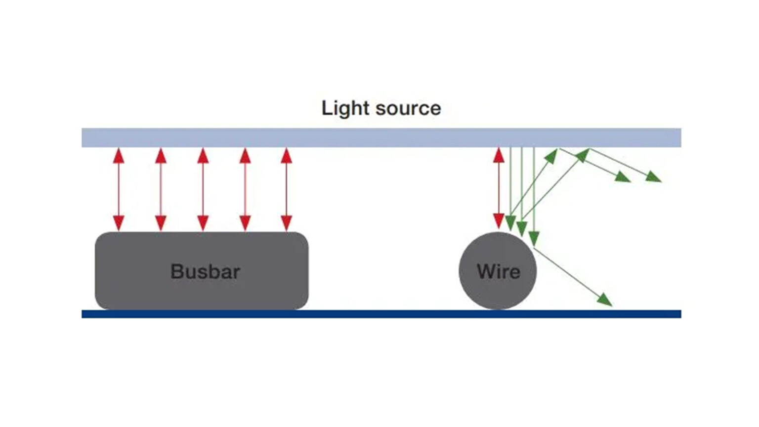 busbars vs MBB