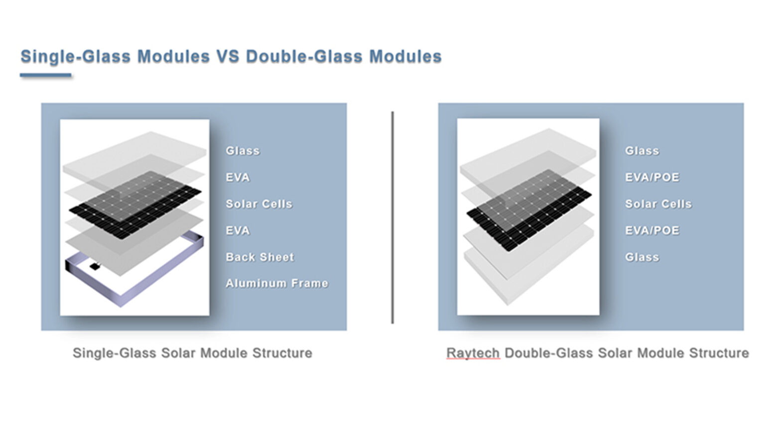Single-Glass Modules vs Double-Glass Modules