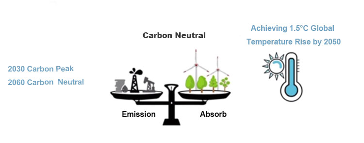 carbon neutral