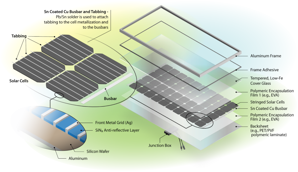 Photovoltaic Adhesives: Properties, Selection Criteria, and Performance Impact on Solar Panel Efficiency