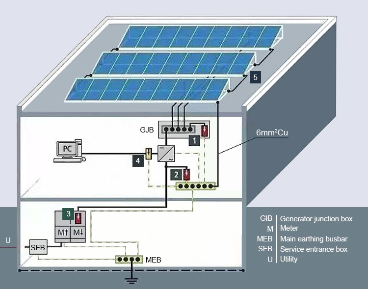 Thunderstorms require disconnection of power generation system