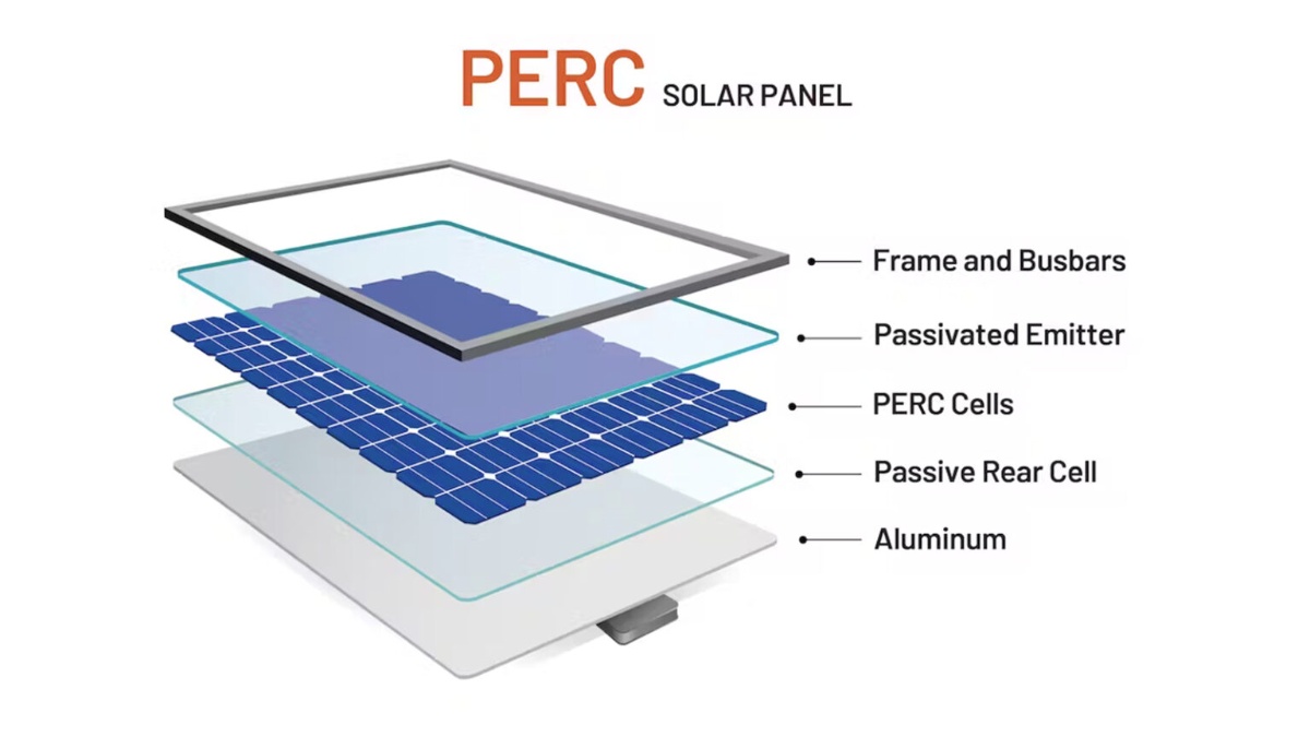 Technologie de cellules solaires PERC : la base des modules solaires bifaciaux modernes