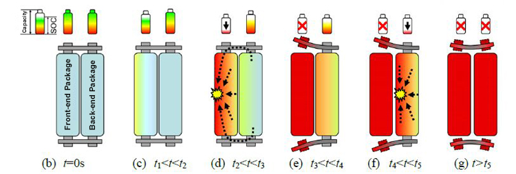 Battery thermal management