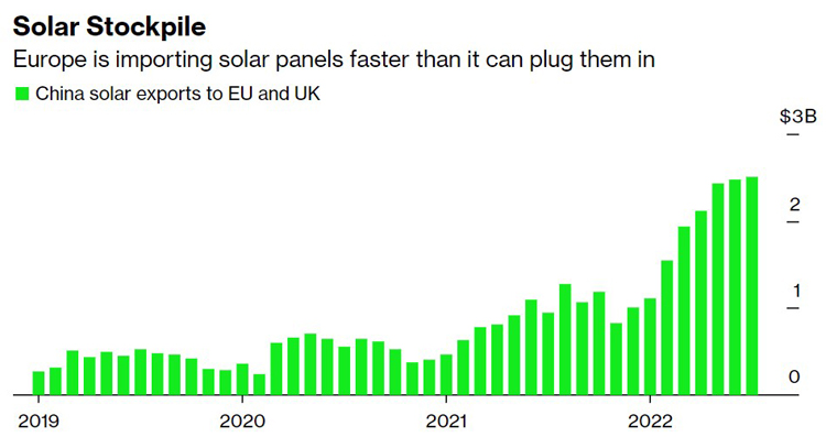 Energy storage market installed capacity