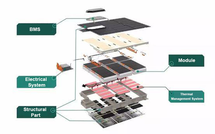 Combined battery