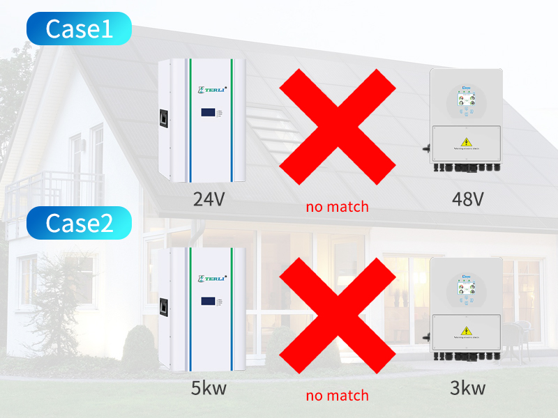 5 - Case Studies of Typical Problems Caused by Mismatches