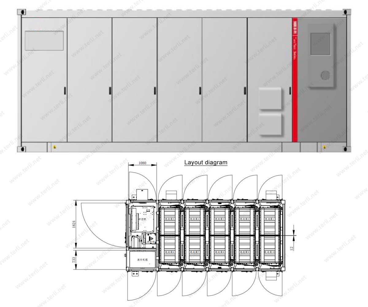 3 - Containerized & Modular Deployment