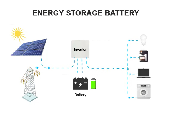 Some introductions about the types and characteristics of the energy storage battery