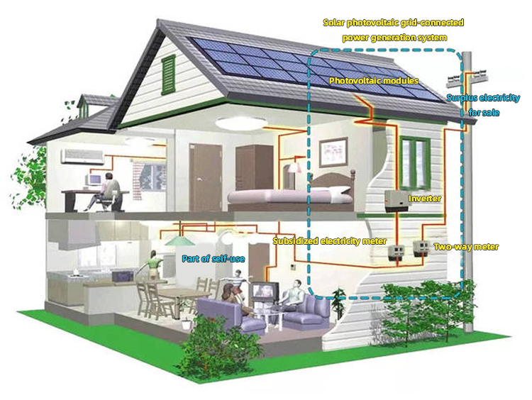 On-Grid solar power system