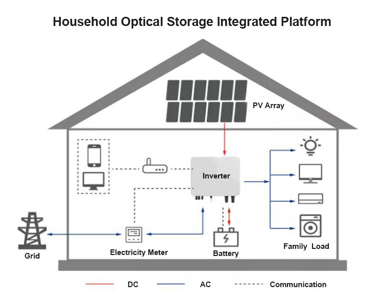 Outdoor photovoltaic power generation platform