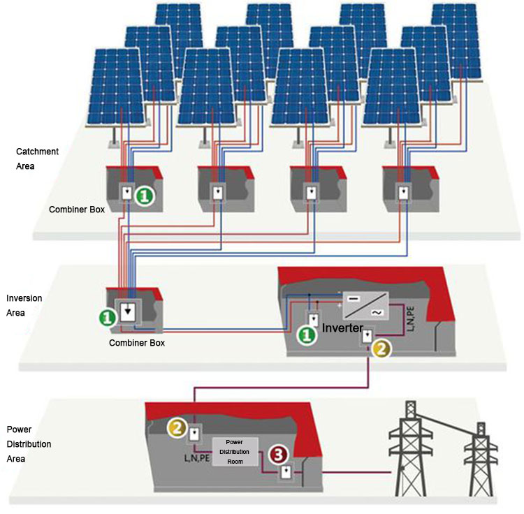 Photovoltaic power lightning protection