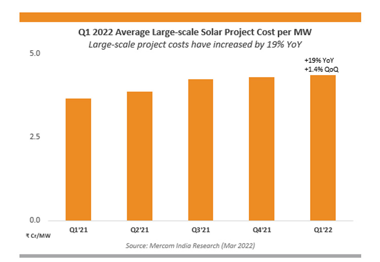 India Q1 PV report