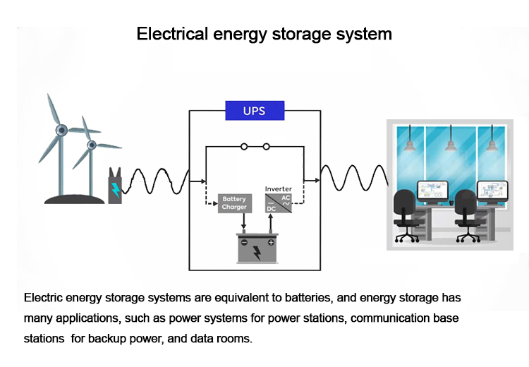 Large-scale energy storage systems