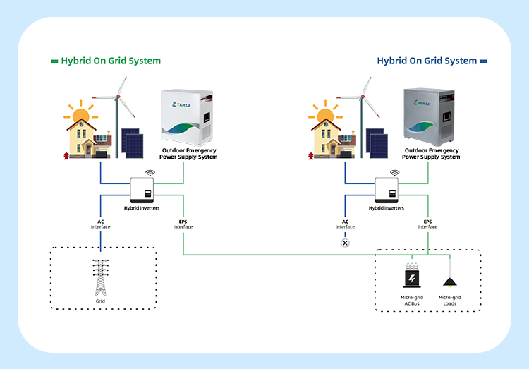 24v powerwall 20kwh