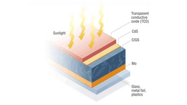 layers-of-the-CIGS-thin-film-solar-panel