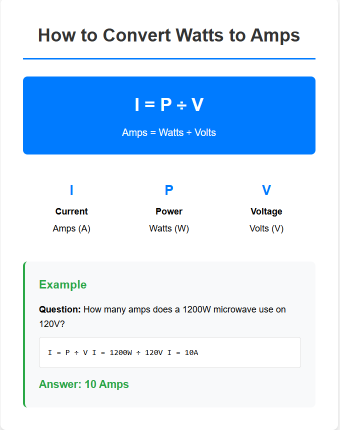 How to Convert Watts to Amps