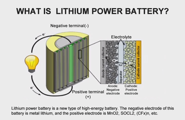 lithium power battery