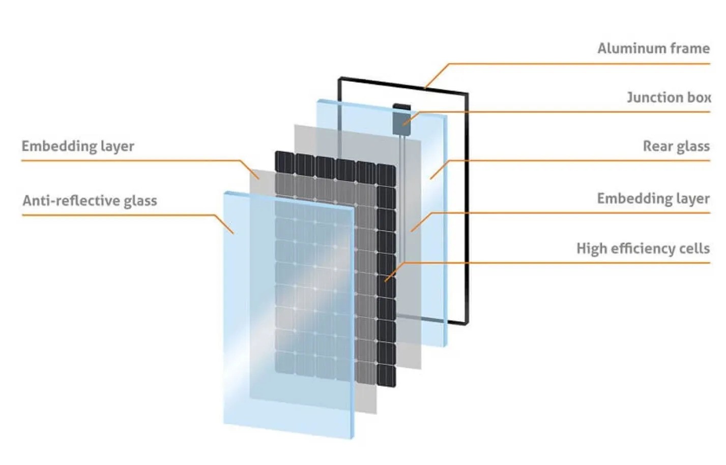 Glass-Glass PV Modules