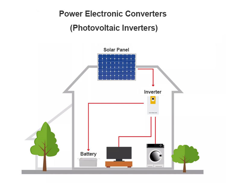 PV inverter