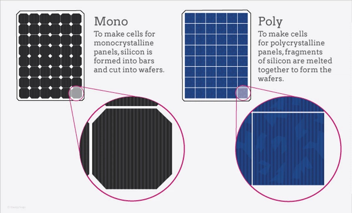 PV Encapsulant Films: EVA vs. POE vs. Silicone - Which Offers the Best Protection for Solar Cells?