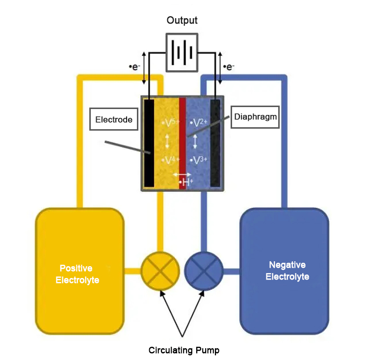 Charging and discharge mode