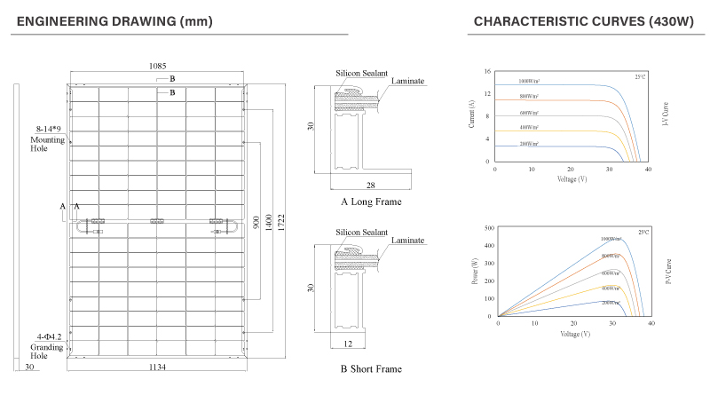 N420440M10D-108HC solar panel details (3)