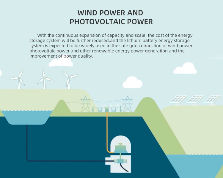 wind power generation