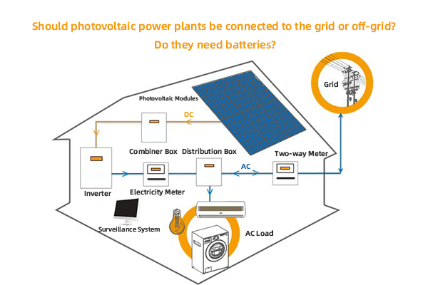 Should the photovoltaic or PV power plant be attached to the grid or off-grid? Do I require batteries?