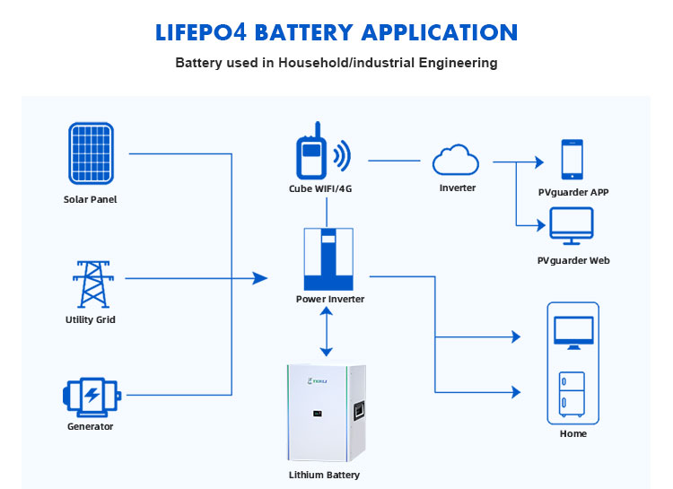 solaredge battery