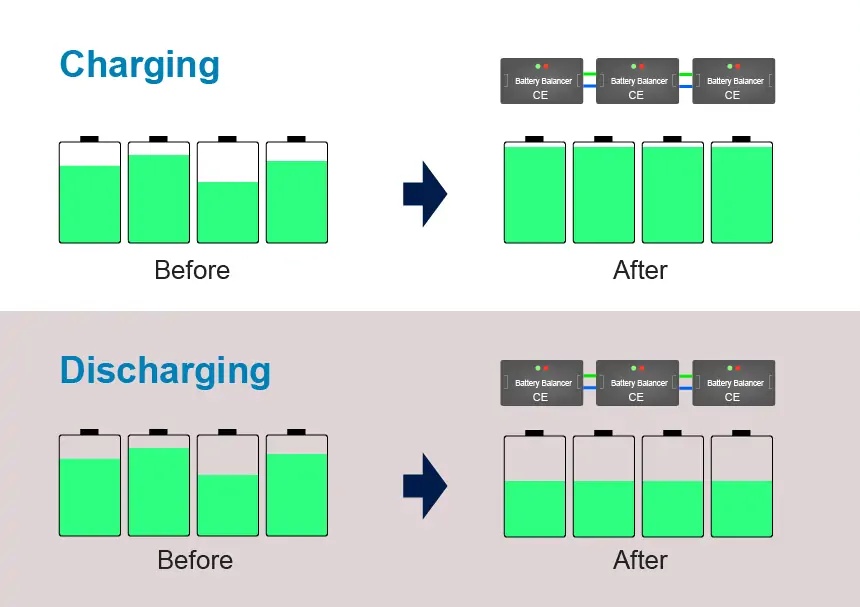 Charging and Discharging Battery.jpg