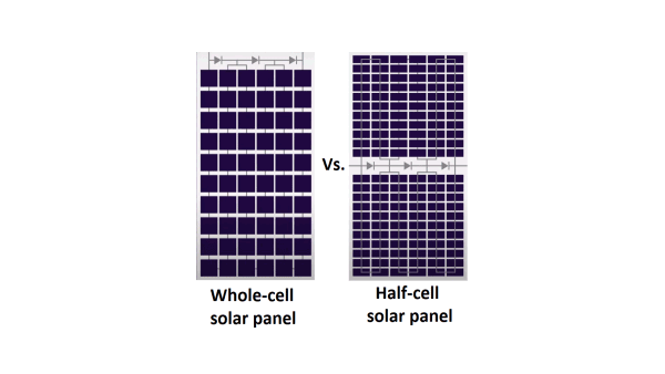 whole-cell-vs-half-cell-solar-panel