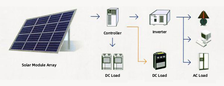 Photovoltaic network system