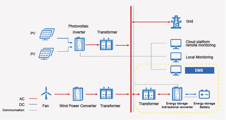 Renewable energy power generation