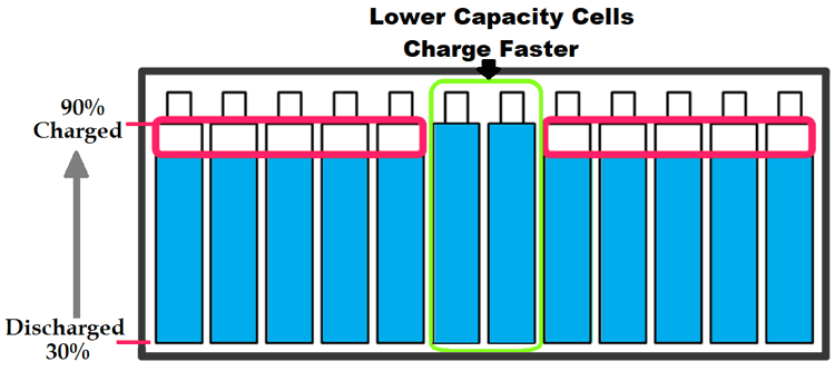 the charge for battery capacity.png