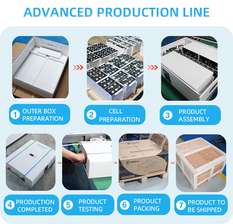 Production Process powerwall