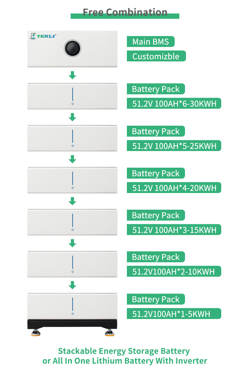 high-voltage all-in-one battery details (6)