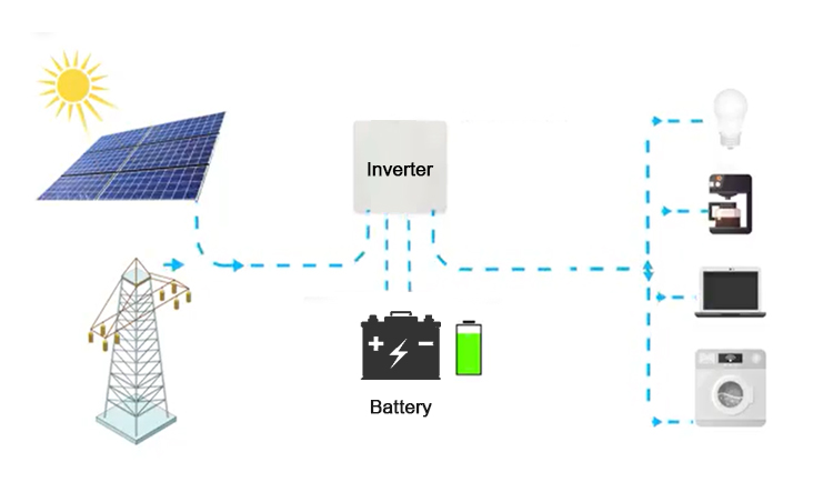 energy storage battery