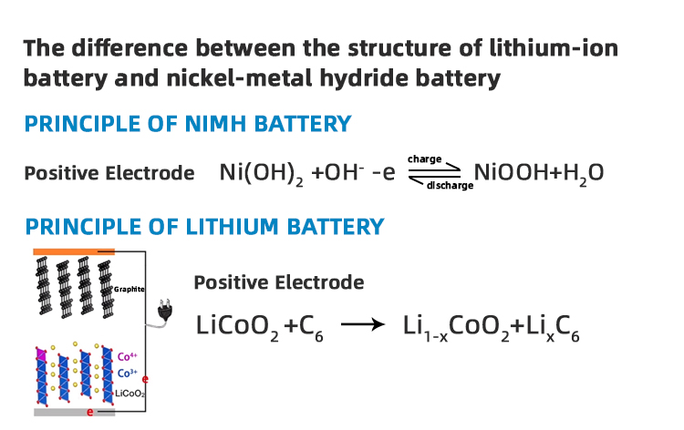 Lithium-ion battery