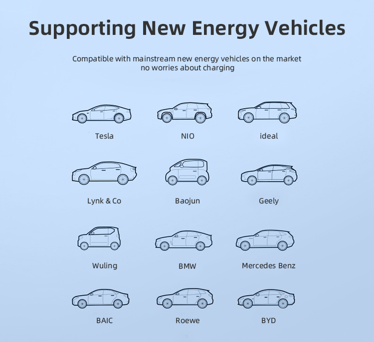 electric vehicle charging