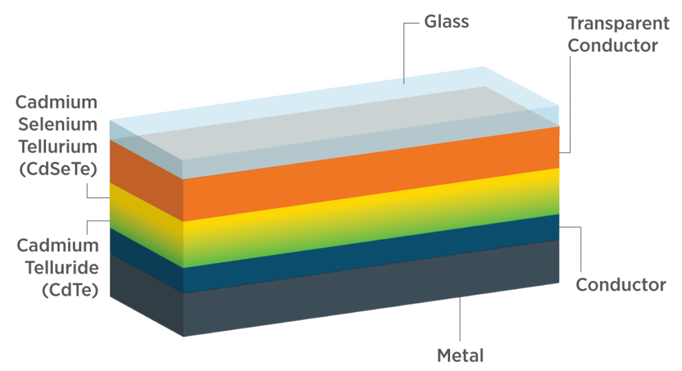 Cadmium-Telluride-Solar-Cell