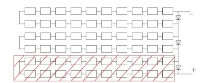 Horizontal layout diagram