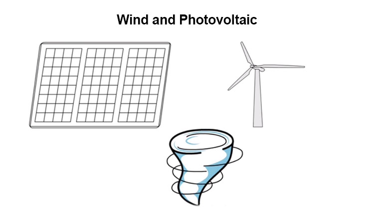 Wind and Photovoltaic