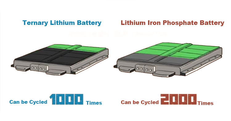 Ternary battery and lithium battery